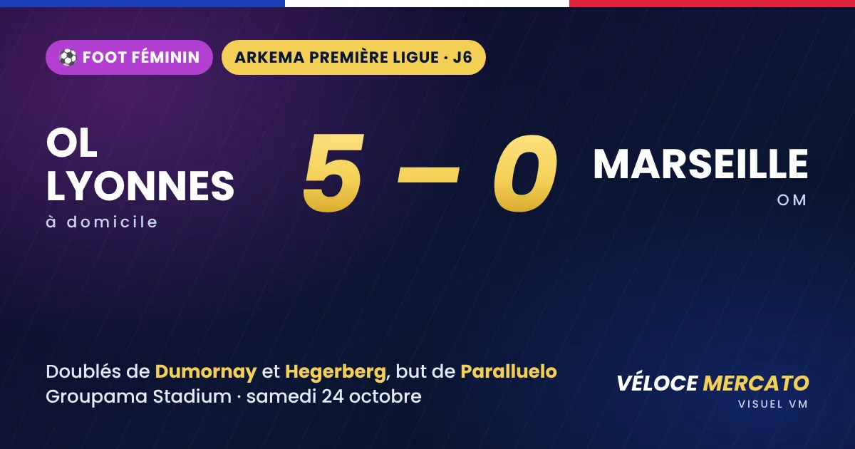 Visuel Véloce Mercato : OL Lyonnes 5-0 Marseille, Arkema Première Ligue, 6e journée